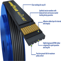 Goodyear Szerpentin Öv, 7 Bordás 37 Hossz